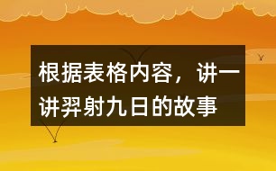 根據(jù)表格內(nèi)容，講一講羿射九日的故事