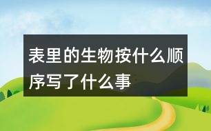 表里的生物按什么順序?qū)懥耸裁词?></p>										
													<h3>1、表里的生物按什么順序?qū)懥耸裁词?/h3>	 <p>表里的生物按什么順序?qū)懥耸裁词?/p><p>《表的生物》這篇文章是根據(jù)時間順序來寫的，主要的內(nèi)容就是小時候的我認為能夠發(fā)出聲音的東西都是活物，所以對于父親的表十分的好奇，而且也相信了父親所說的表里面有個小蝎子的事情，這也表明出來了小時候的我對于事物有著很強烈的好奇心，而且還是一個善于觀察和思考的孩子。</p>	  <h3>2、小蝌蚪是怎樣長成青蛙的?按順序把下面的圖片連起來</h3>	 <p>小蝌蚪是怎樣長成青蛙的?按順序把下面的圖片連起來</p><p>大大的腦袋，黑灰色的身子，甩著長長的尾巴  長出兩條前腿  長出兩條前腿  尾巴變短  換上綠衣裳，尾巴不見了</p>	  <h3>3、看到帽子的秘密這個書名，猜猜里面可能寫了什么？</h3>	 <p>看到帽子的秘密這個書名，猜猜里面可能寫了什么？</p><p>答：看到帽子的秘密我猜測里面應(yīng)該是介紹的一個有關(guān)于帽子的故事，里面藏著一個秘密。</p>	  <h3>4、蘑菇像斗笠寫了什么作用</h3>	 <p>蘑菇像斗笠寫了什么作用</p><p>其實只見松林里一個個斗笠像蘑菇一樣這句話指的就是披著斗笠的小孩子，作者將帶著斗笠的孩子比喻成蘑菇，也是為了寫了雨后孩子們采蘑菇的歡樂場景。</p>	  <h3>5、課文是按照什么順序描寫錢塘江大潮的</h3>	 <p>課文是按照什么順序描寫錢塘江大潮的</p><p>答：課文按潮來前，潮來時，潮過后的順序觀察描寫錢塘江大潮。</p><p>潮來前的景象：江面上很平靜，觀潮人的心情急切。悶雷滾動、一條白線</p><p>潮來時的景象：潮的聲大，潮頭有數(shù)丈之高，聲如山崩地裂，形如白色城墻、白色戰(zhàn)馬， 橫貫江面。給人的印象就是如巨雷般的大潮像千軍萬馬席地而卷，在吶喊、嘶鳴中奔來?？癯迸氖?，如同幾里岸邊同時金鐘齊鳴。</p><p>潮頭過后的景象：潮頭洶涌，漫天卷地，余威猶在， 恢復(fù)平靜，水位上漲。</p>	  <h3>6、說一說課文是按照什么順序描寫錢塘江大潮的</h3>	 <p>說一說課文是按照什么順序描寫錢塘江大潮的</p><p>答：課文按潮來前，潮來時，潮過后的順序觀察描寫錢塘江大潮。</p><p>潮來前的景象：江面上很平靜，觀潮人的心情急切。悶雷滾動、一條白線</p><p>潮來時的景象：潮的聲大，潮頭有數(shù)丈之高，聲如山崩地裂，形如白色城墻、白色戰(zhàn)馬， 橫貫江面。給人的印象就是如巨雷般的大潮像千軍萬馬席地而卷，在吶喊、嘶鳴中奔來?？癯迸氖缤瑤桌锇哆呁瑫r金鐘齊鳴。</p><p>潮頭過后的景象：潮頭洶涌，漫天卷地，余威猶在， 恢復(fù)平靜，水位上漲。</p>	  <h3>7、爬天都峰是按照怎樣的順序?qū)懙模?/h3>	 <p>爬天都峰是按照怎樣的順序?qū)懙模?/p><p>課文主要寫假日里，我和爸爸去爬天都峰，路遇一位素不相識的老爺爺，我們互相鼓勵，克服山高路陡的困難，終于一起爬上了天都峰的故事。是按事情經(jīng)過的順序?qū)懙摹?/p>	  <h3>8、四上17課《爬天都峰》這篇課文寫了一件什么事？是按照什么順序?qū)懙?</h3>	 <p>課文主要寫假日里，</font>我和爸爸去爬天都峰，路遇一位素不相識的老爺爺，我們互相鼓勵，克服山高路陡的困難，終于一起爬上了天都峰的故事。是按事情經(jīng)過的順序?qū)懙摹?/p><p><o:p></o:p></p>	  <h3>9、記金華的雙龍洞是時間順序?qū)懙膯?說一說</h3>	 <p>記金華的雙龍洞是時間順序?qū)懙膯?說一說</p><p>路上( )( )( )( )出洞</p><p>通過閱讀全文我們可以看出來，作者是先寫了自己在路上的一些情況，然后接著到了洞口，然后進入到雙龍洞里面，先是從外洞然后通過孔隙進入到內(nèi)洞，接著出洞的這一個順序?qū)懙模纱宋覀円材苤肋@一游雙龍洞的順序就是：</p><p>路上(洞口)(外洞)(孔隙)(內(nèi)洞)出洞</p>	  <h3>10、爬天都峰說了一件什么事？是按什么順序?qū)懙模?/h3>	 <p>爬天都峰說了一件什么事？是按什么順序?qū)懙模?/p><p>課文主要寫假日里，我和爸爸去爬天都峰，路遇一位素不相識的老爺爺，我們互相鼓勵，克服山高路陡的困難，終于一起爬上了天都峰的故事。是按事情經(jīng)過的順序?qū)懙摹?/p>	  <h3>11、開國大典課文是按怎樣的順序記敘開國大典的，概括課文主要內(nèi)容。</h3>	 <p>課文是按怎樣的順序記敘開國大典的，概括課文主要內(nèi)容。</p><p>答：課文是按開國大典進行的順序敘述的，課文寫了1949年10月1日首都北京舉行開國大典的盛況，表達了中國人民對新中國的誕生無比自豪、激動的心情。<o:p></o:p></p>	  <h3>12、說說梅花魂課文寫了外祖父的那幾件事，表現(xiàn)了他怎樣的感情</h3>	 <p>課文寫了五件事，表達了外祖父對祖國的熱愛與眷戀<font face=