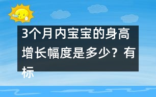 3個月內(nèi)寶寶的身高增長幅度是多少？有標(biāo)準(zhǔn)嗎？